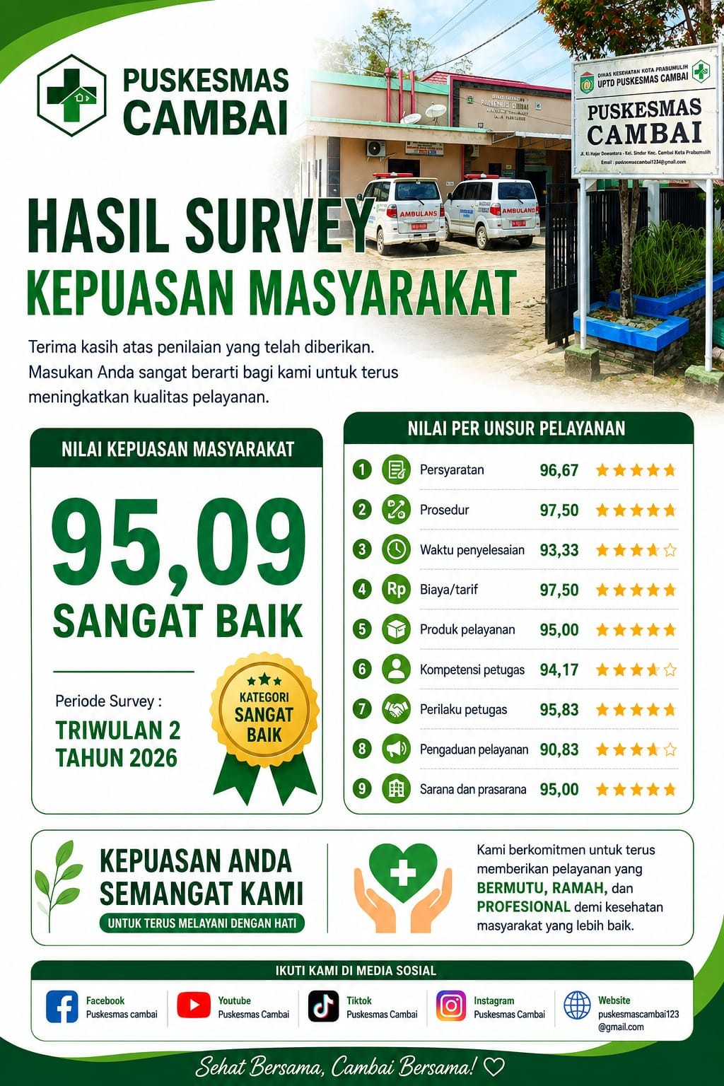 hasil_Survey_Kepuasan_Masyarakat_Triwulan_2_tahun_2026.jpeg
